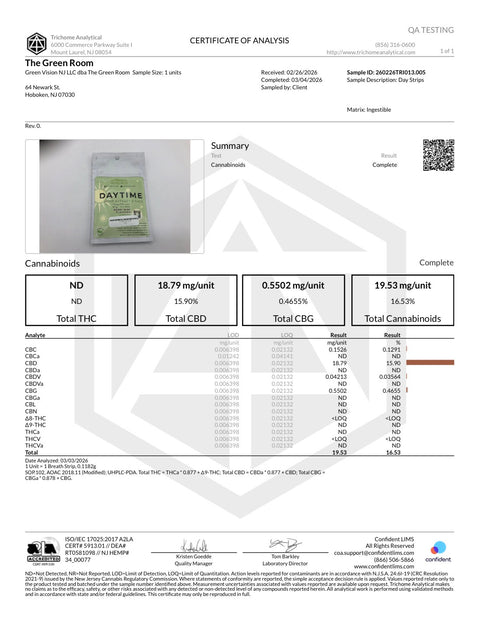 Daytime Sublingual Strips